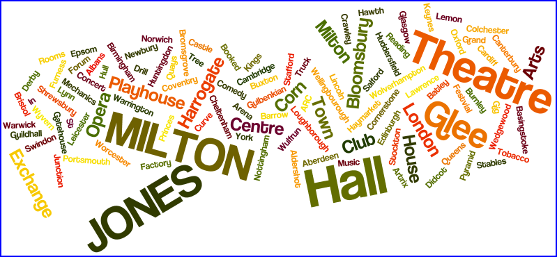 Milton Jones 2011 Tour Dates